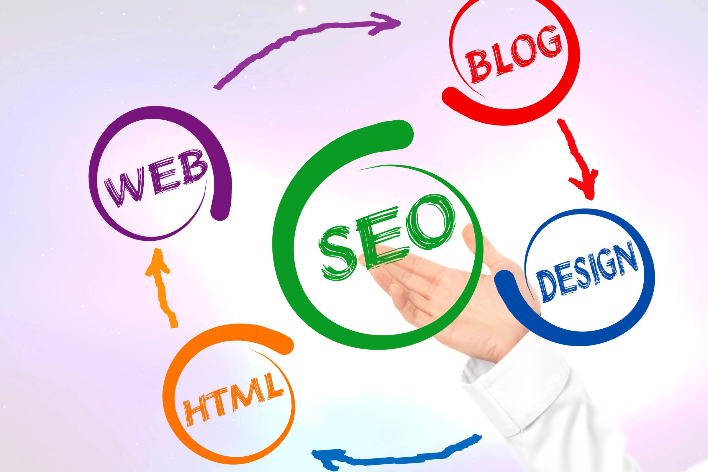 seo mobile 